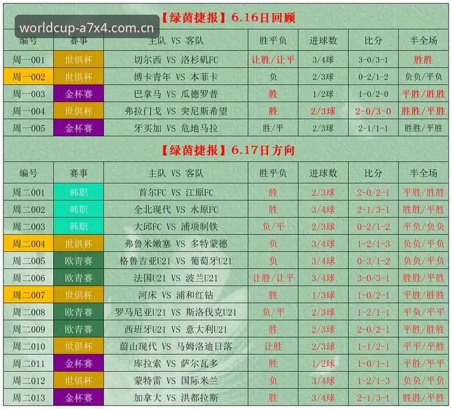 世界杯竞彩平台实用指南：规则解读、赔率分析与投注技巧必备知识
